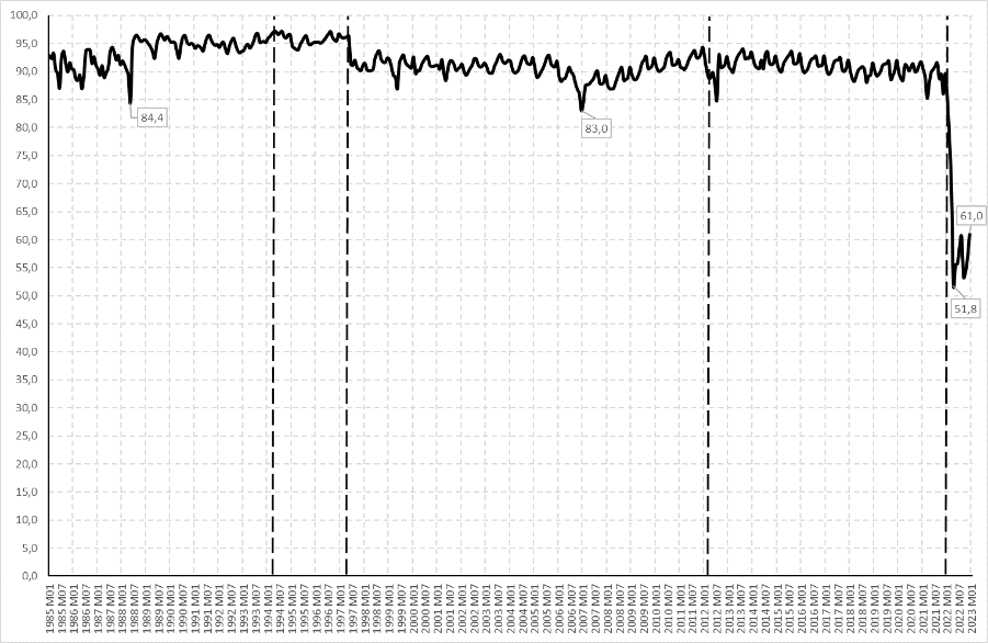 cmt9 miguel angel malo reforma laboral 2021 grafico2