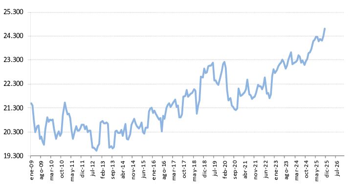 grafico de afiliados ceuta